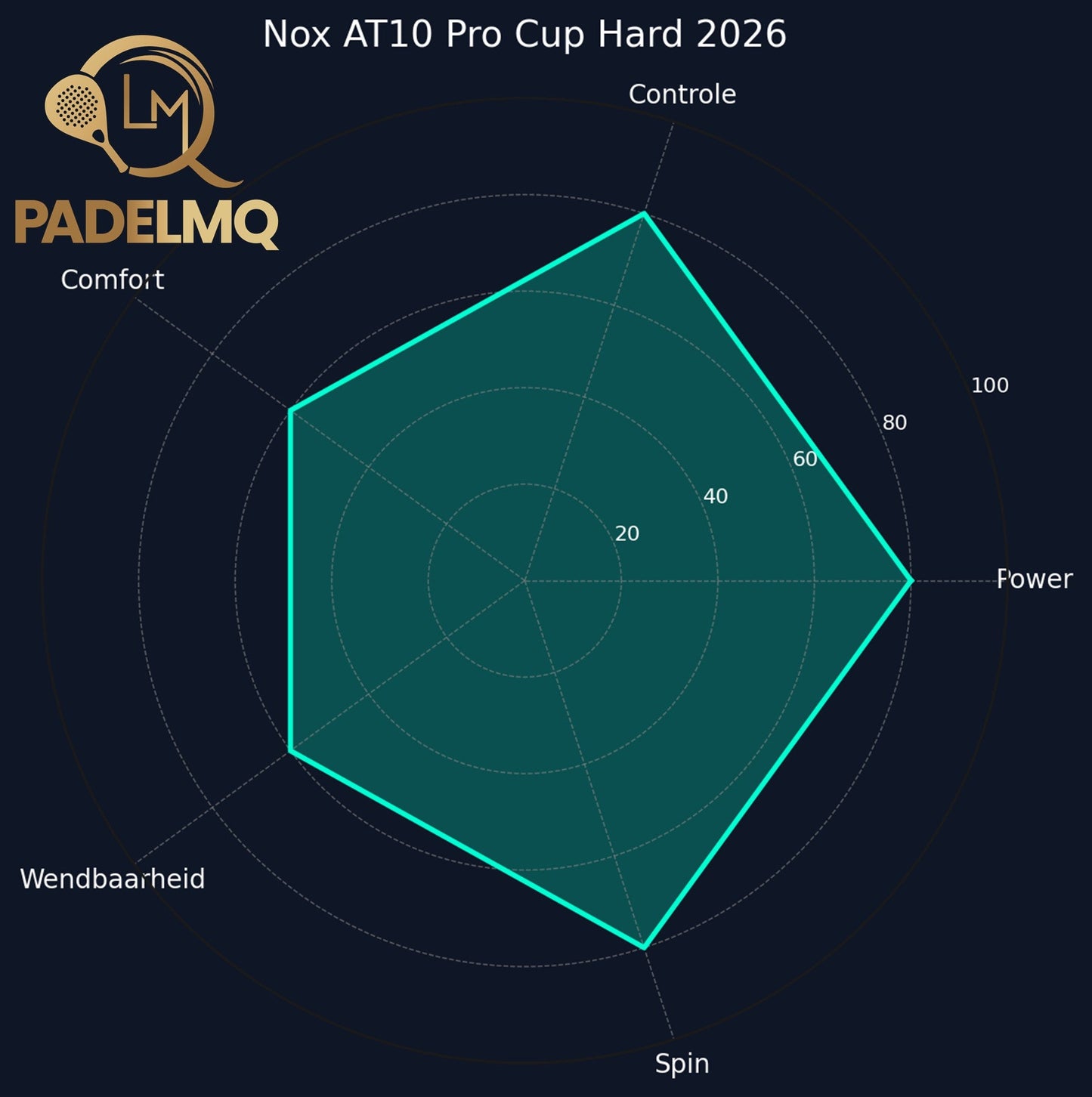 Nox AT10 Pro Cup Hard 2026