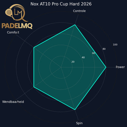 Nox AT10 Pro Cup Hard 2026