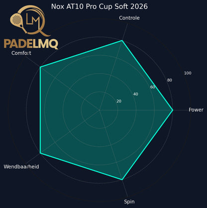 Nox AT10 Pro Cup Soft 2026
