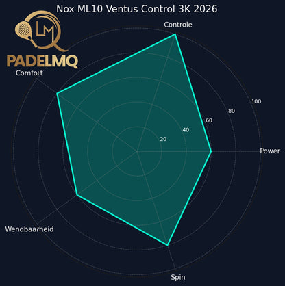 Nox ML10 Ventus Control 3K 2026