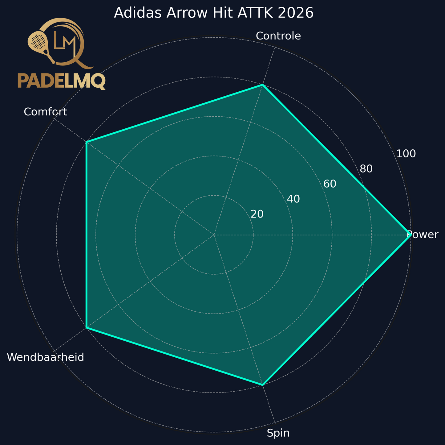 Adidas Arrow Hit 2026